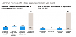 Economie informelle
