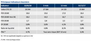 Bourse 25