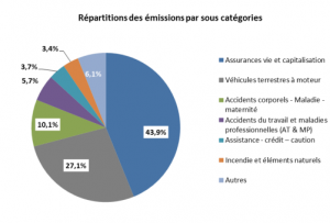 Assurance et réassurance : 2017, une année de rentabilité pour le secteur 2 Source: ACAPS