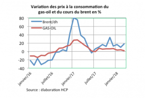 Graphe HCP