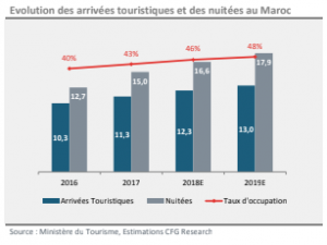 Tourisme