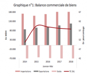 Source: Office des changes