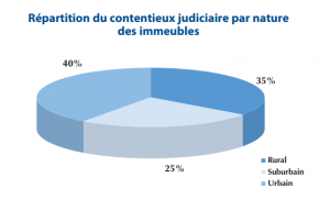 contentieux