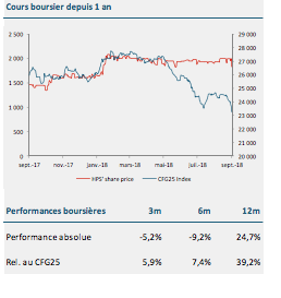 HPS recommandée à l’achat avec un cours cible de 2.781 DH 3 cours boursier HPS