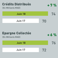 Crédit agricole