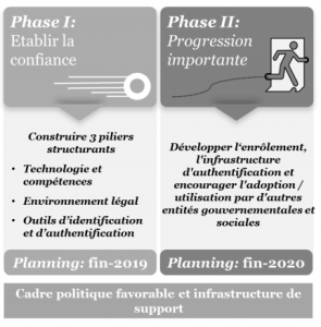 Registre social unique : Le processus démarre 2 Registre social