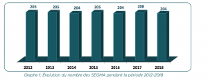 SEGMA