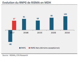 Risma
