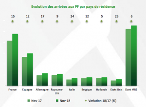 tourisme
