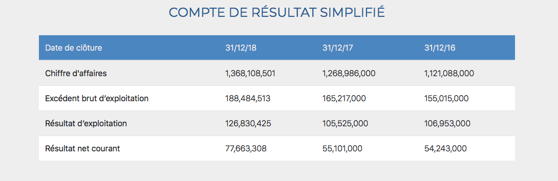 Mutandis : Tous les indicateurs dans le vert 4 capture decran 2019 02 15 a 18 34 53 1