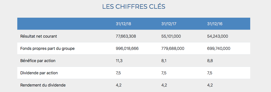 Mutandis : Tous les indicateurs dans le vert 2 capture decran 2019 02 15 a 18 35 17