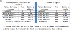 Les Assises de la Fiscalité ou le mur des lamentations ? 2 capture decran 2019 05 02 a 10 18 50
