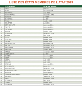 Administrations fiscales africaines : Omar Faraj revient sur une décennie de réalisations communes 2 capture decran 2019 07 08 a 11 19 32