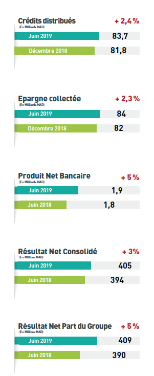 crédit agricole 1 er semestre 2019