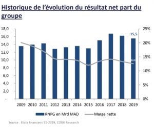 Source : CDGK Research