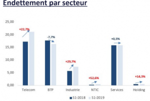 Source CDGK Research