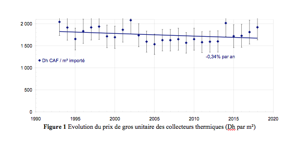 Trois décennies d&rsquo;énergie solaire thermique au Maroc