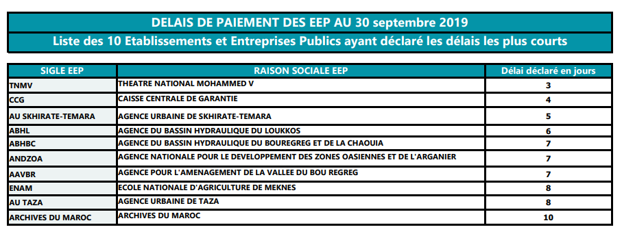 mauvais payeurs