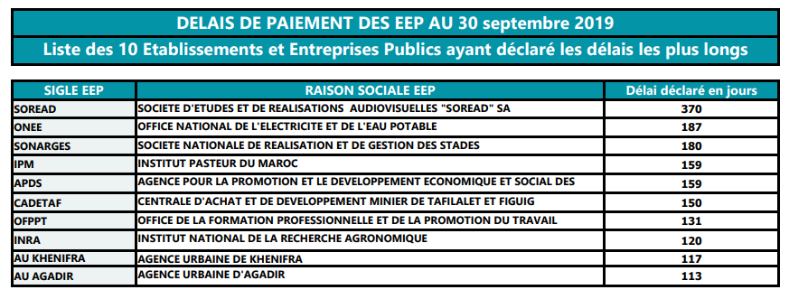 mauvis payeurs