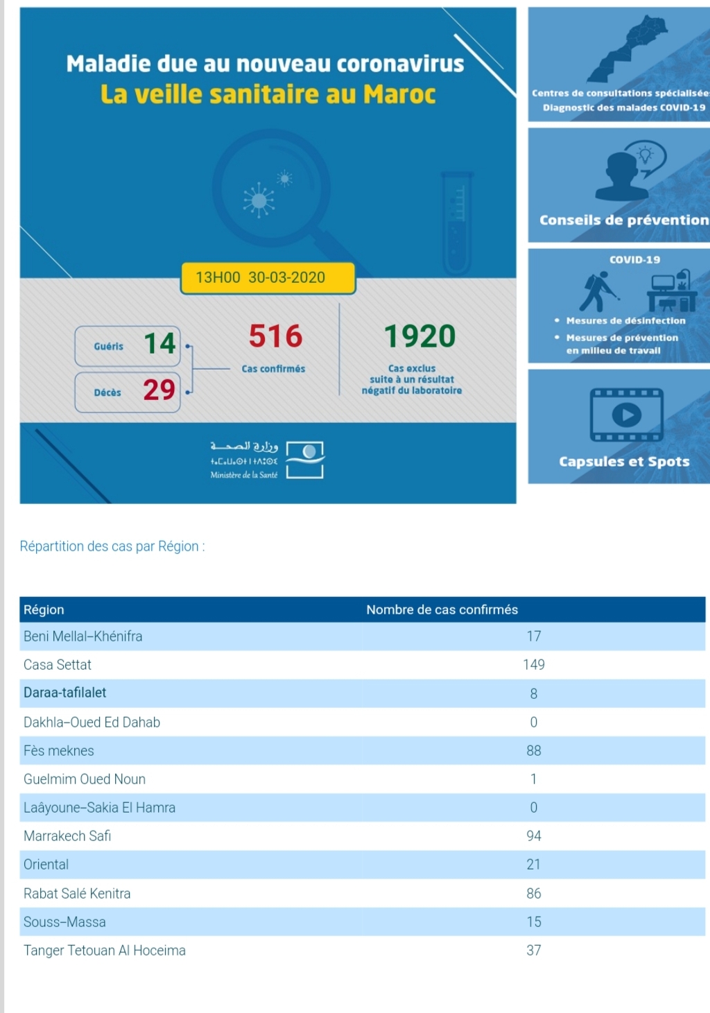 Coronavirus : 2 nouveaux décès et un rétablissement 2 Screenshot 20200330 133009 Samsung Internet