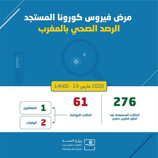Coronavirus : le bilan s'élève à 61 2 WhatsApp Image 2020 03 19 at 14.17.41
