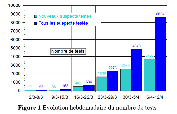 Six semaines de Covid-19 au Maroc 2 Figure1 1