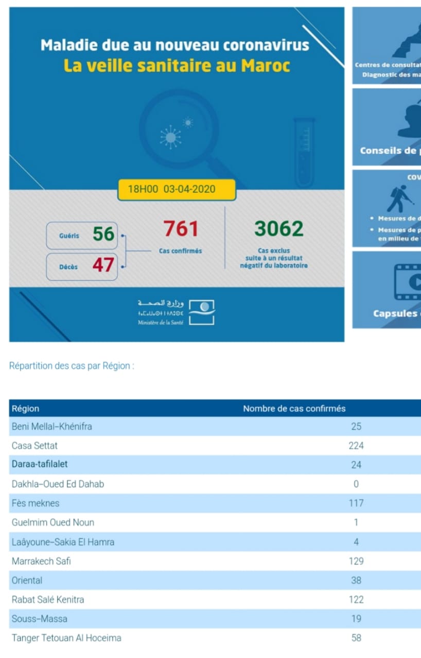 Coronavirus : 883 cas cumulés au 4 avril à 18h 2 WhatsApp Image 2020 04 03 at 19.19.21