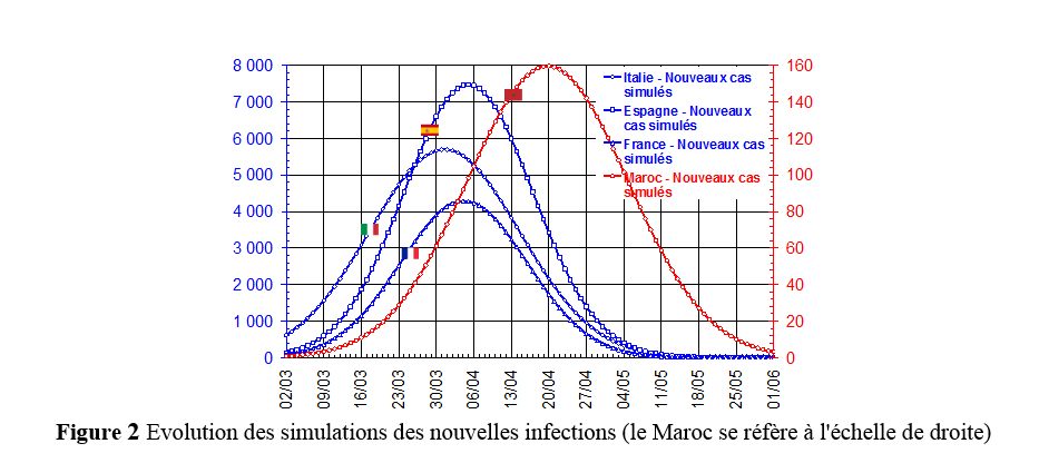 figure2 5