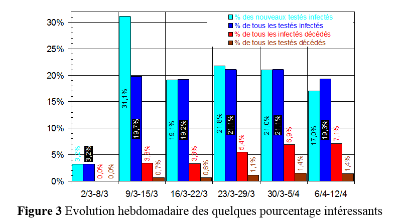 Six semaines de Covid-19 au Maroc 4 figure3 1