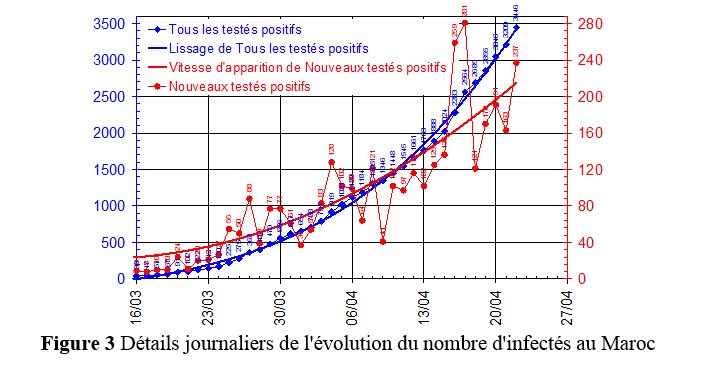 figure3 3
