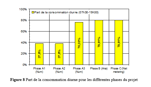 tableau