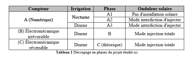 tableau1