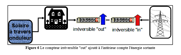 électricitié 6