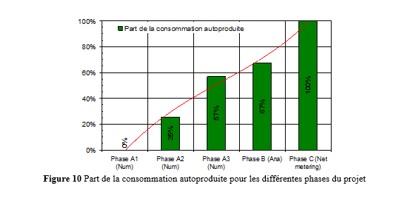 électricité10