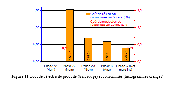 électricité11