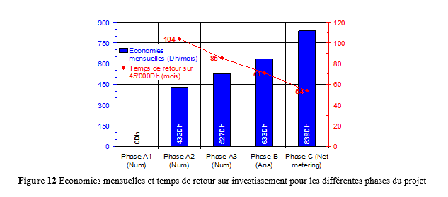 électricité12