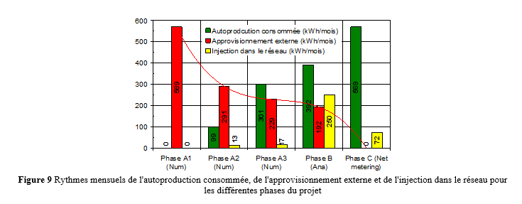 électricité9