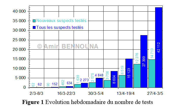 FIGURE1