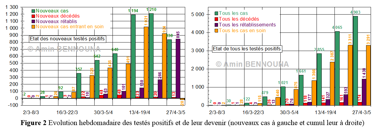 FIGURE2