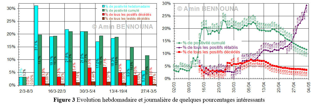 FIGURE3
