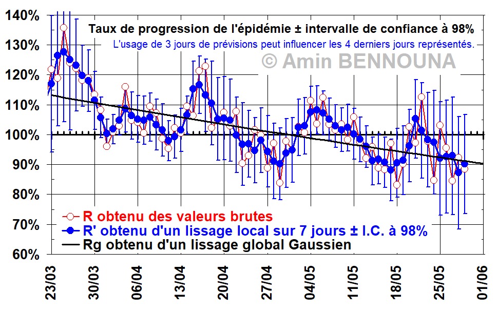 Coronavirus : 71 nouveaux cas en 24 H 2 WhatsApp Image 2020 05 29 at 19.38.11