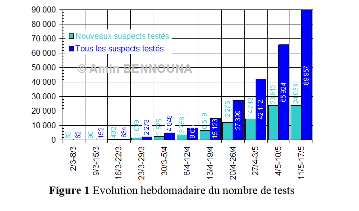 Onze semaines de Covid-19 au Maroc : quel bilan ? 2 figure1 2