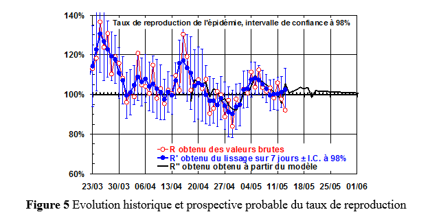 figure5 1