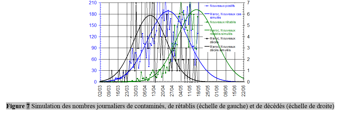Onze semaines de Covid-19 au Maroc : quel bilan ? 8 figure7