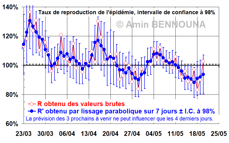 Onze semaines de Covid-19 au Maroc : quel bilan ? 6 image 1