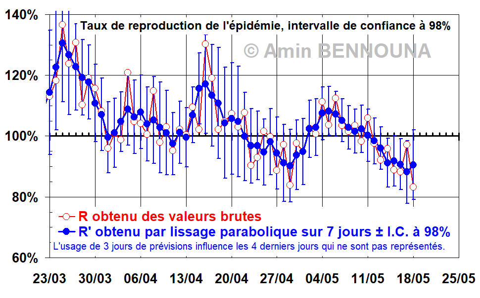 taux taux de reproduction 