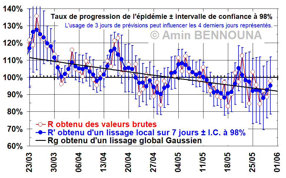 Coronavirus : 66 nouveaux cas en 24 H 2 image 7