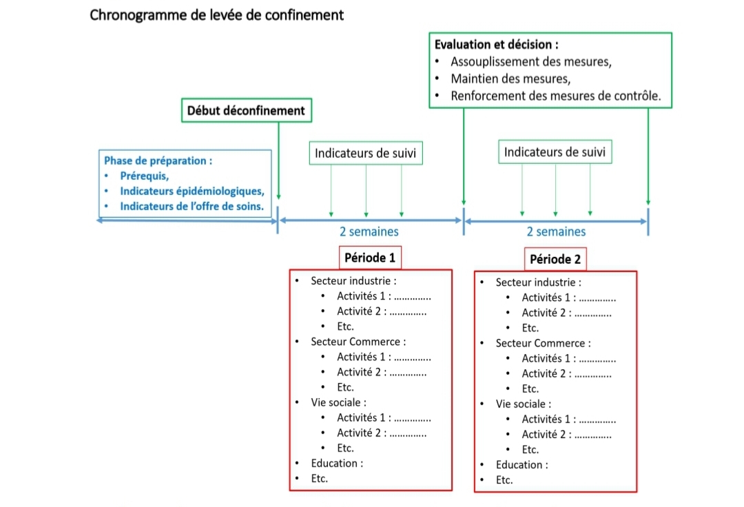 déconfinement