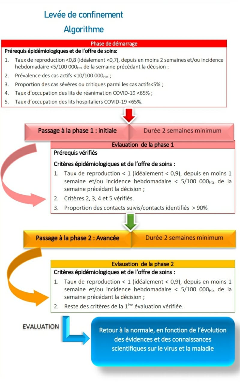 déconfinement