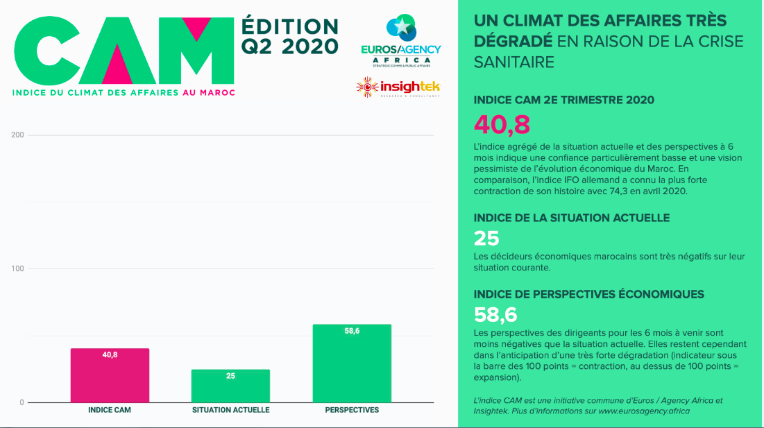 climat des affaires indice CAM